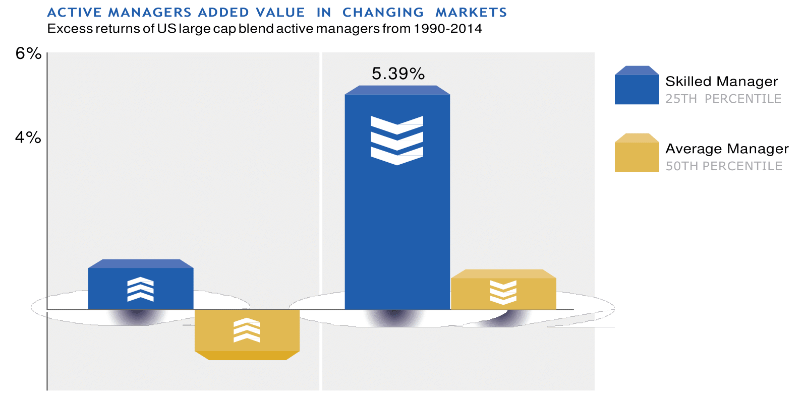 ACTIVE MANAGERS ADDED VALUE  IN  CHANGING MARKETS-1